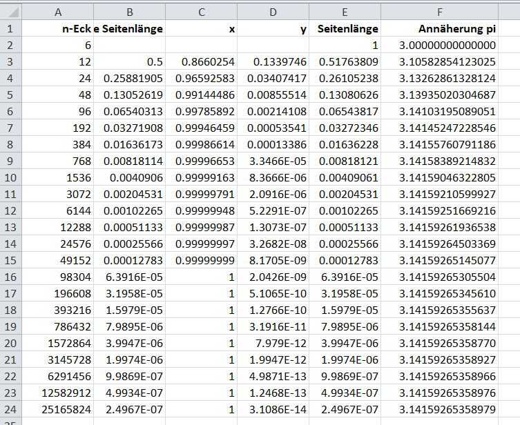 Pi mit Excel berechnen Meinstein