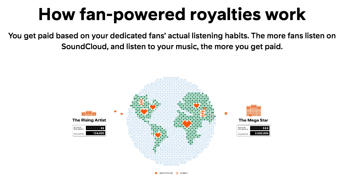 Soundcloud muda forma de pagamento de artistas e pode provocar uma