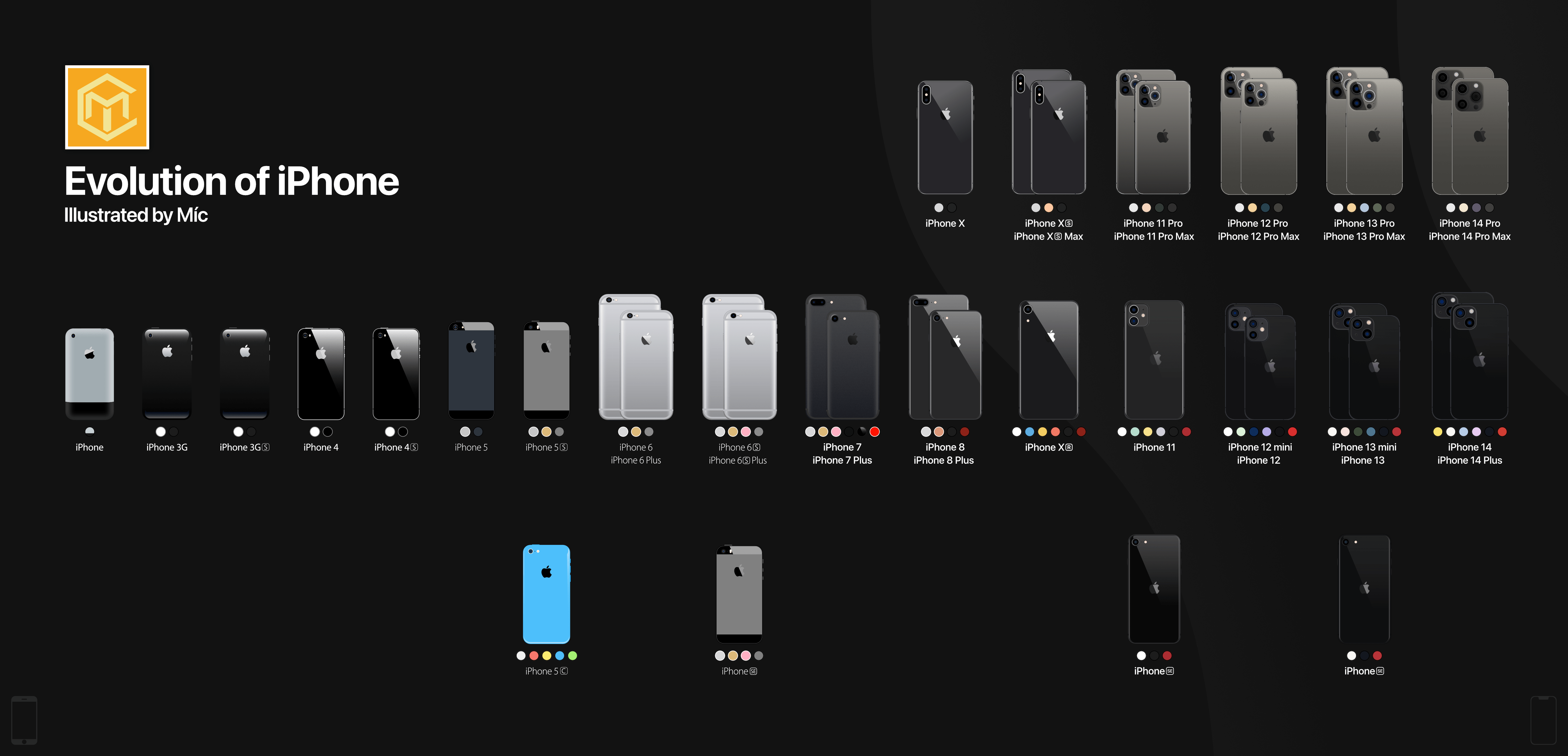 Im Inneren des iPhone SE Was ist geblieben? Was ist neu? › iphone