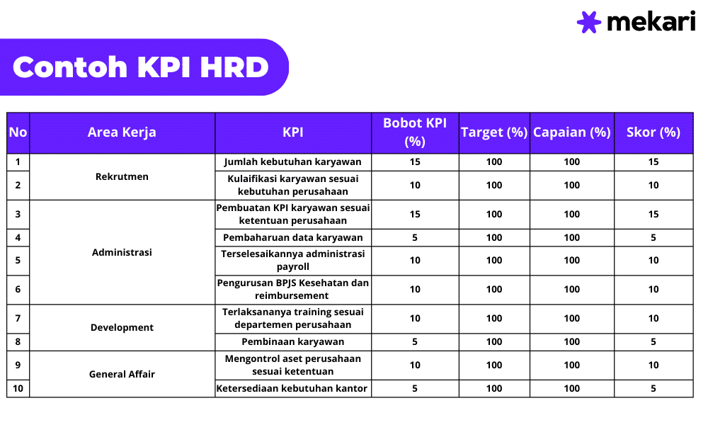 KPI HRD Definisi, Indikator, Contoh dan Cara Mengukur KPI