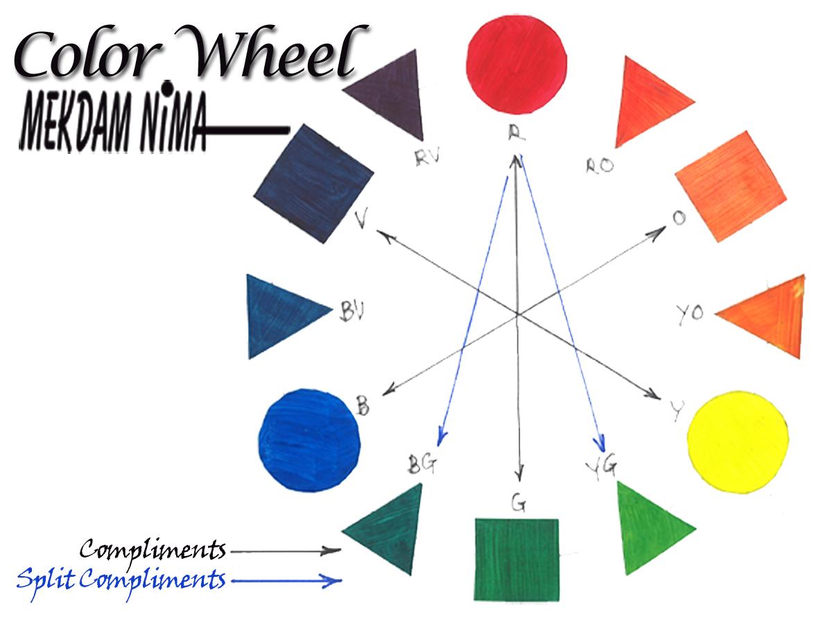 Color Wheel Theory Oil Painting On Canvas