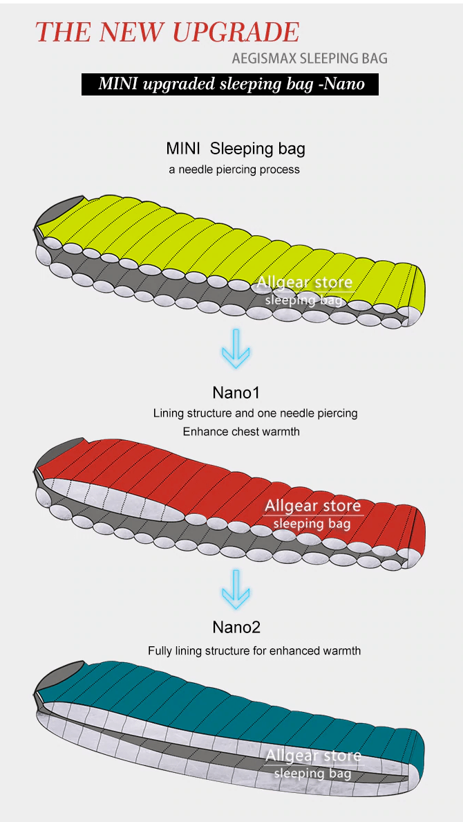 Clothing For Backpacking with a Low of Freezing