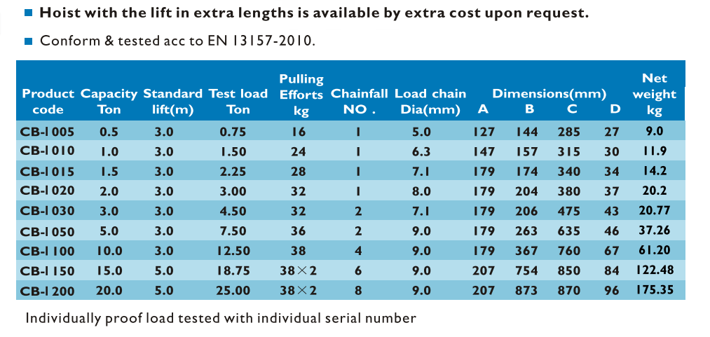 Chain Block CB-I - CÔNG TY CP LIÊN HỢP MEKONG