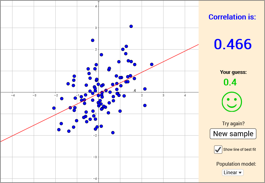 Guess the correlation Conceptual Learning with Interactive Applets