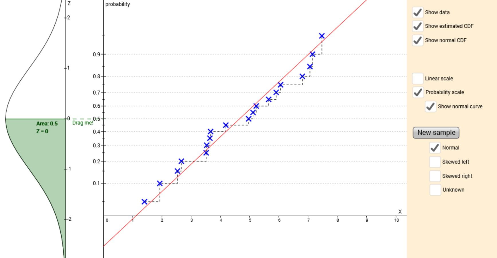 Normal probability plot and CDF Conceptual Learning with Interactive