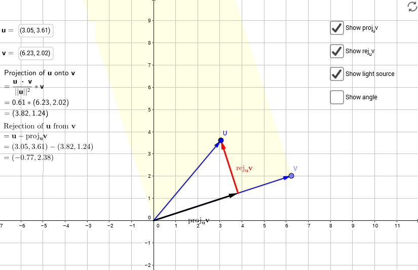 Vector projections Conceptual Learning with Interactive Applets