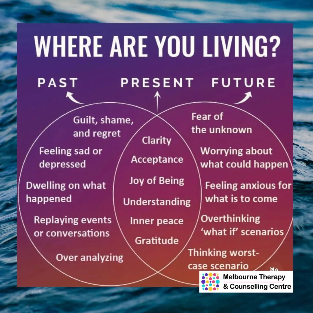 Where are you living? Stuck in the past, immersed in the present or