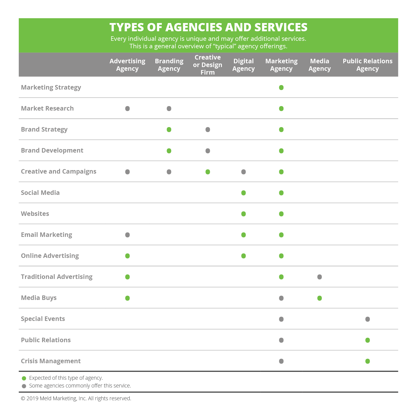 Defining The Agency Agency Types, Benefits, and Limitations Meld
