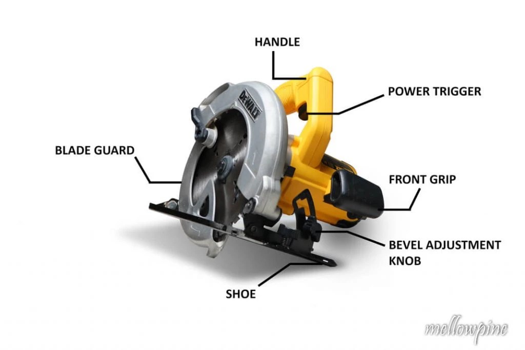 How to Use a Circular Saw Visual Guide] MellowPine
