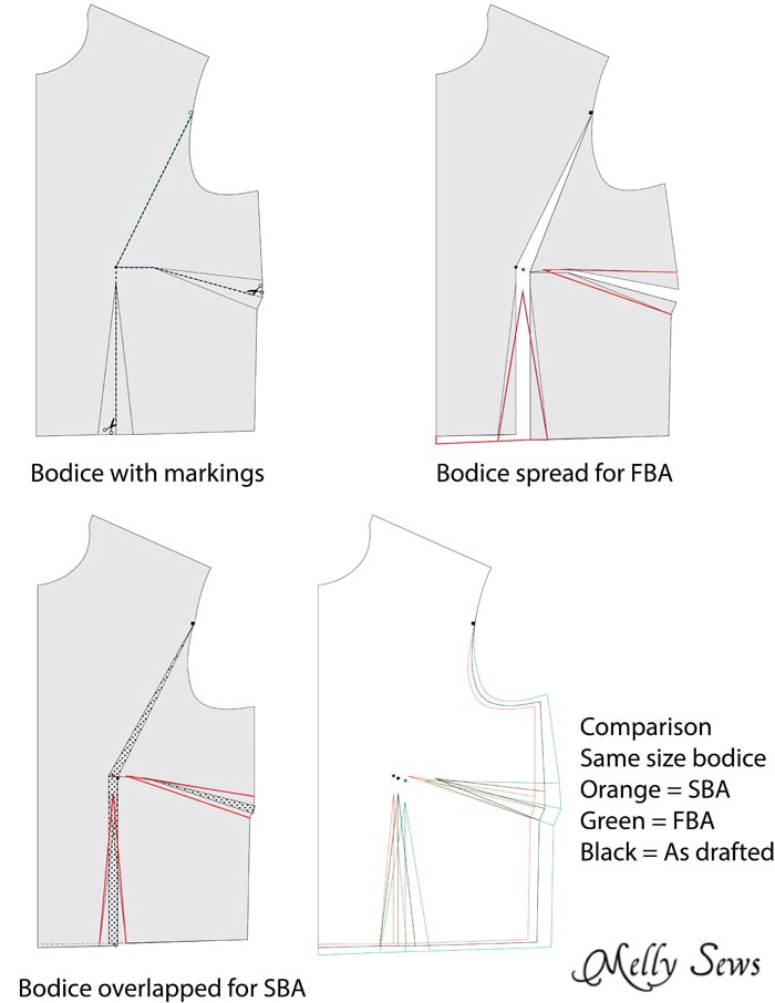 How to Do a Bust Adjustment Melly Sews