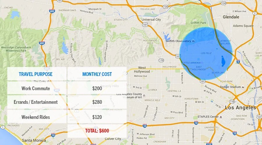 The Cost of Owning a Car Versus Only Taking Uber
