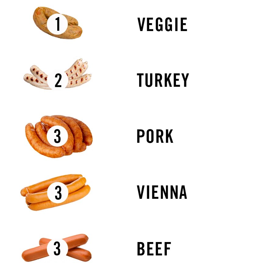 Are Turkey Dogs Bad For You