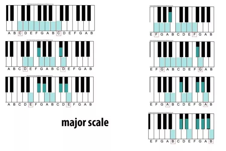 How many scales are there in music? Complete Guide