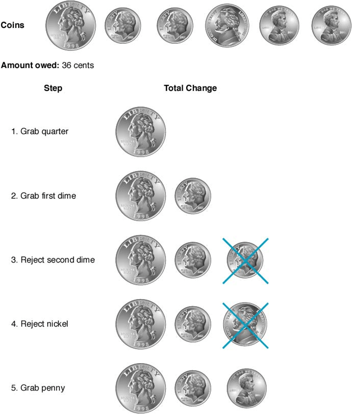 Coin Change Problem(동전교환문제) Melomance