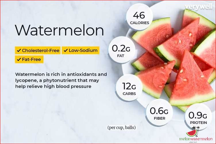 Other Nutrients in Watermelon