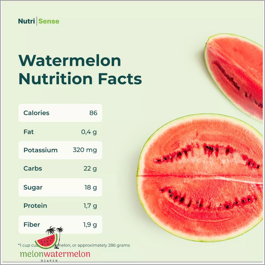 Revealing the Shocking Carb Content of Watermelon You Won't Believe