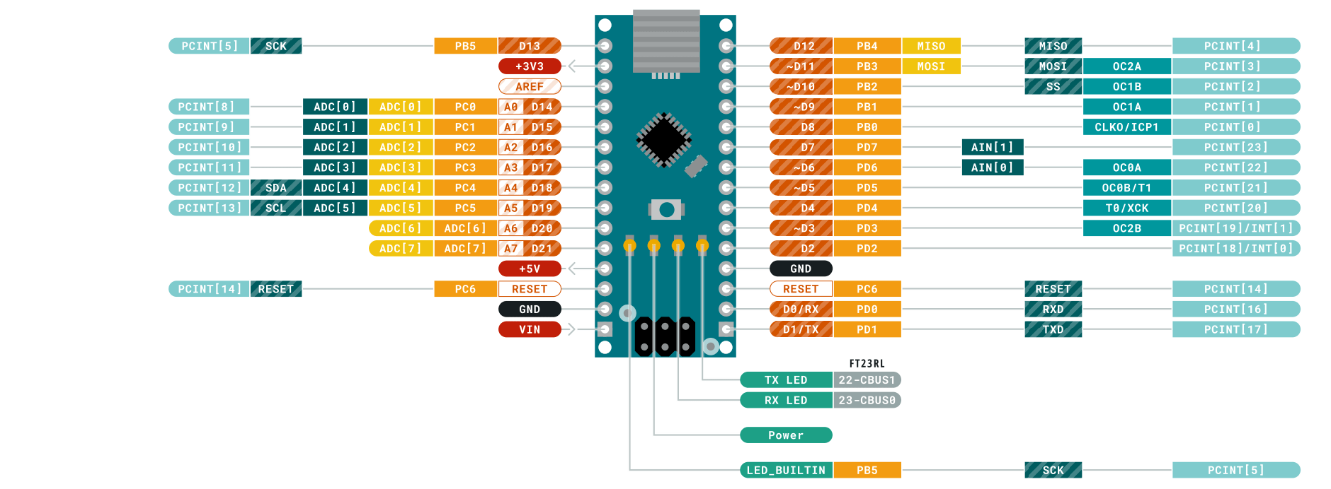 Arduinoについて CanSatForHighSchoolStudents