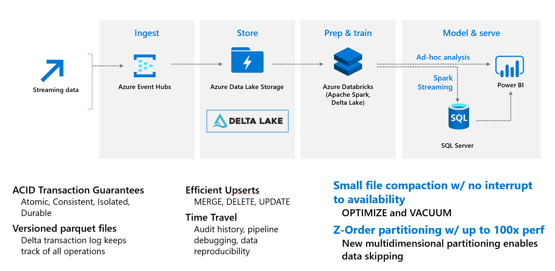 IoT Streaming Use Case streaming_data