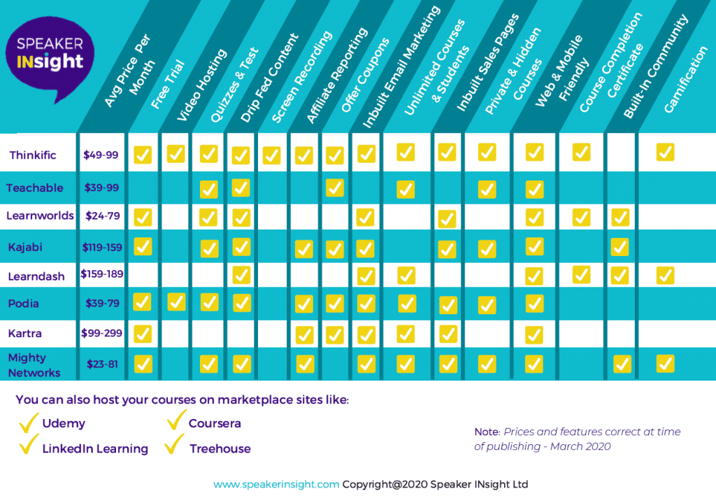 Online Course Platform Comparison Speaker INsight