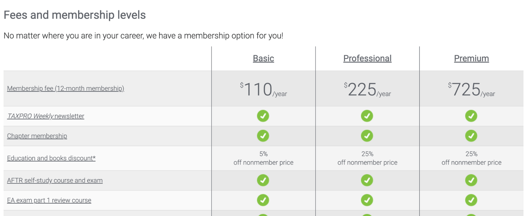 Lifetime Membership Levels