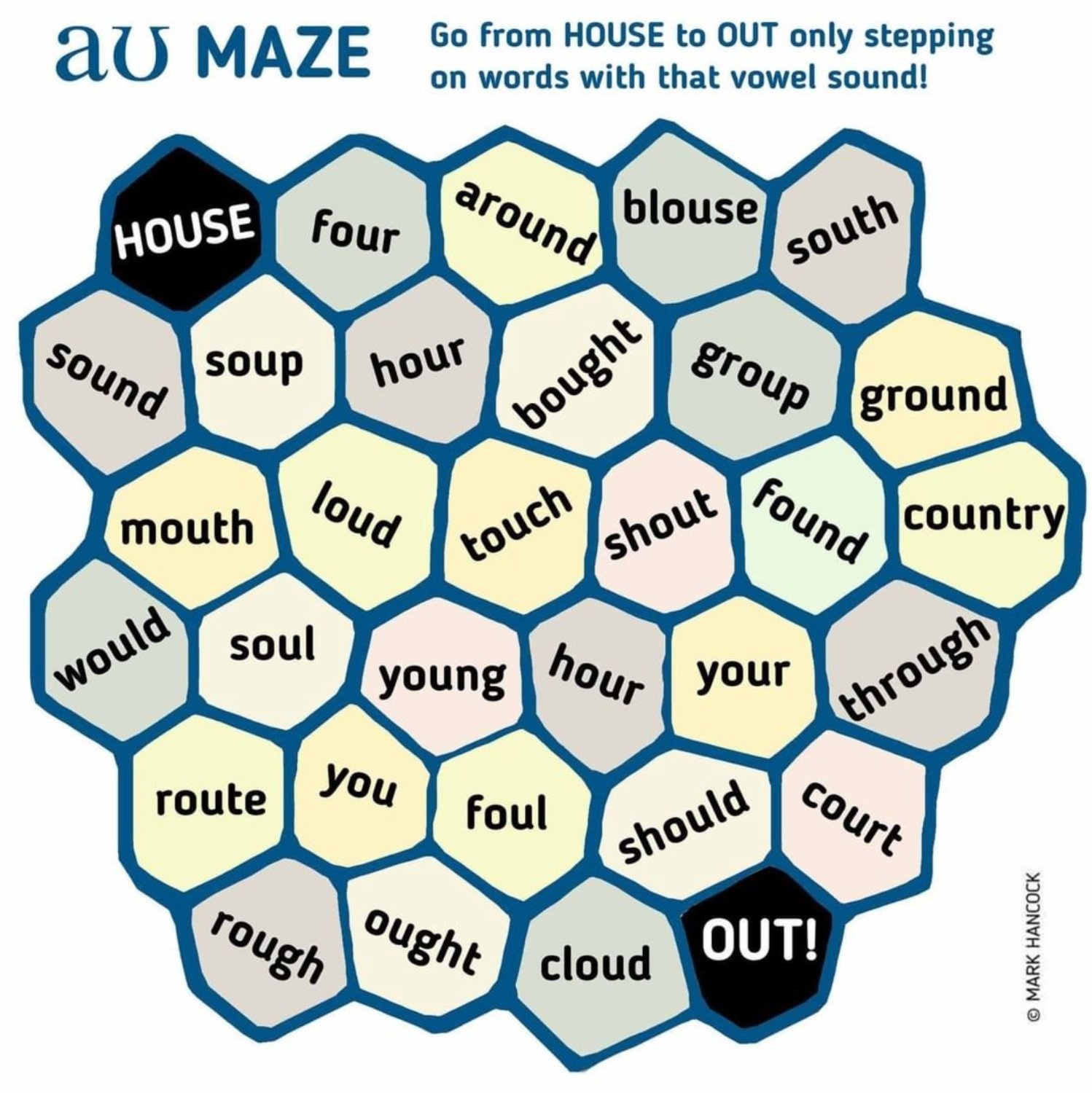 How to pronounce ‘ow’ and ‘ou’ words IELTS with Fiona Members Academy