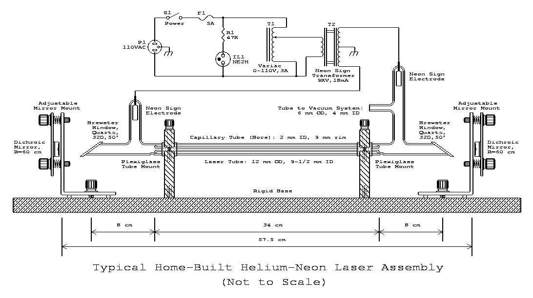 Guttierrez blog: helium neon lasers