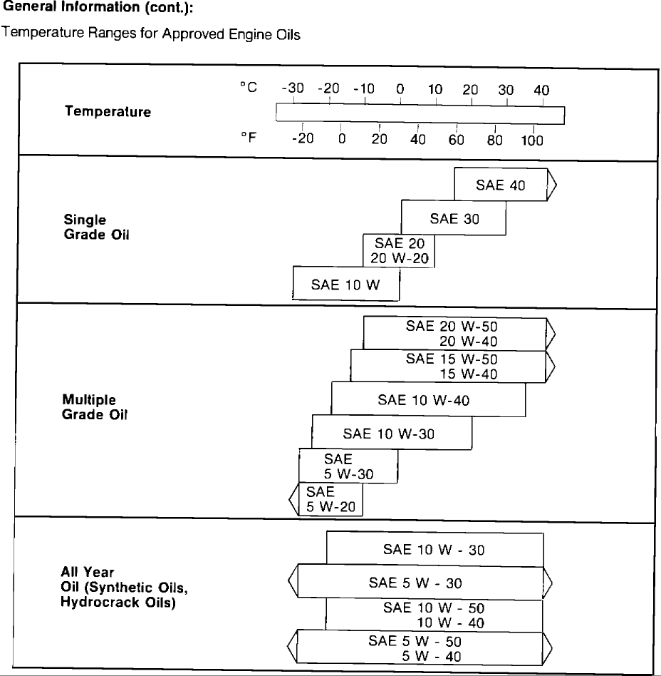 OilUse Poll Synthetic vs Convential? Page 2 Rennlist Porsche