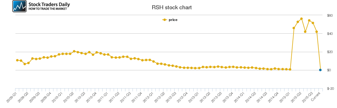 Radio Shack Stock Ticker CladAsia