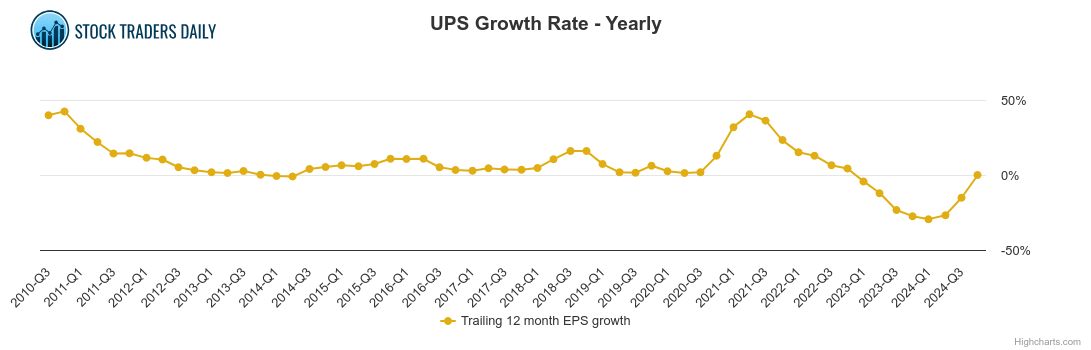 Shipping Costs and Rates UPS United States