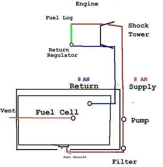 Should/Do carb motors need/have a return line for fuel? Ford Mustang