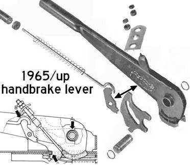 The Emergency Brake Spring Is Sprung: the E Brake Spring Has a