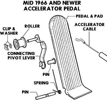Vw Beetle Pedal Assembly Diagram - Wiring Site Resource