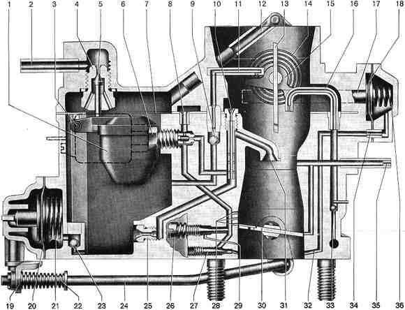 Please post any carb diagrams or rebuild procedures Here