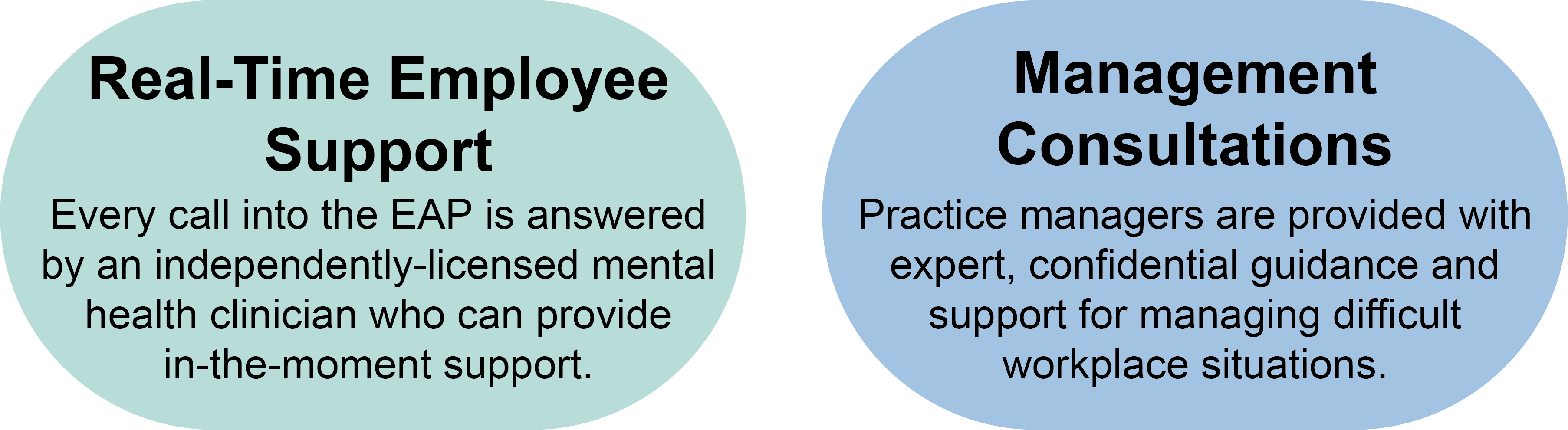 Employee Assistance Program Veterinary Hospital Managers Association