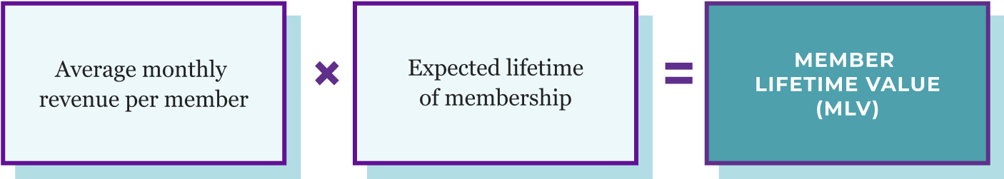 Developing Membership Metrics The Membership Guide