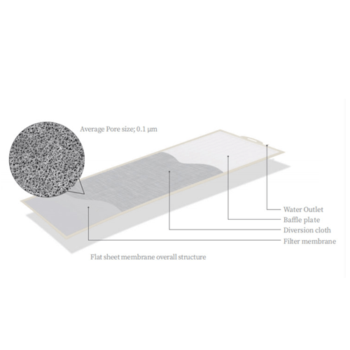Industrial Flat Sheet Membrane Manufacturer Membrantec