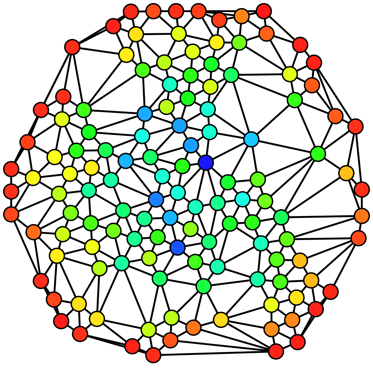 Understanding Community Detection Algorithms With Python NetworkX