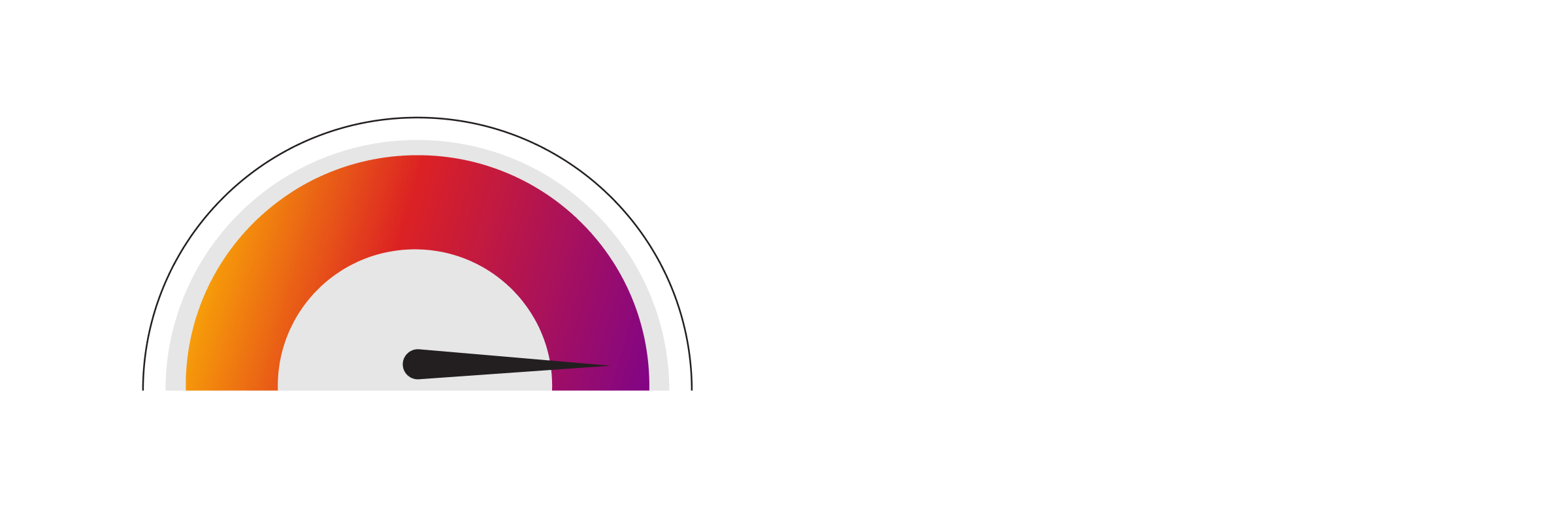 Use Prometheus to Monitor Memgraph’s Performance Metrics