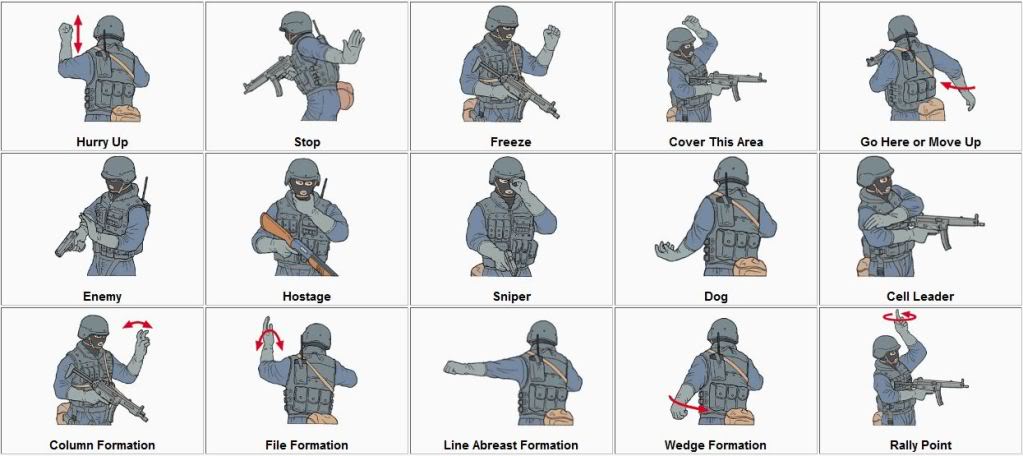 ARMY’s Standardized Hand Signals For Close Range Engagement (C.R.E
