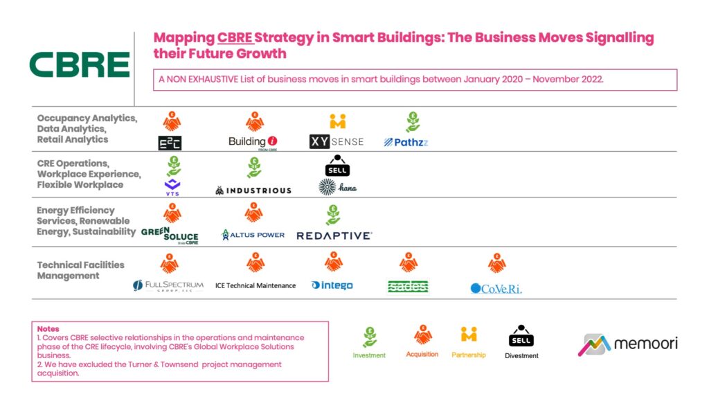 Cbre Market Report 2024 Evy Verena