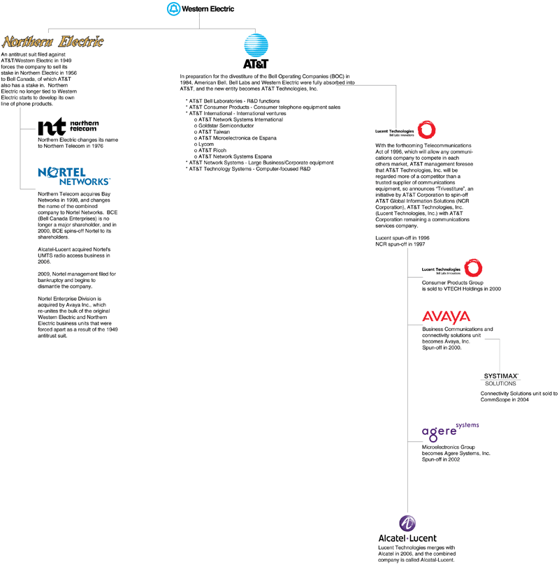 Western Electric History