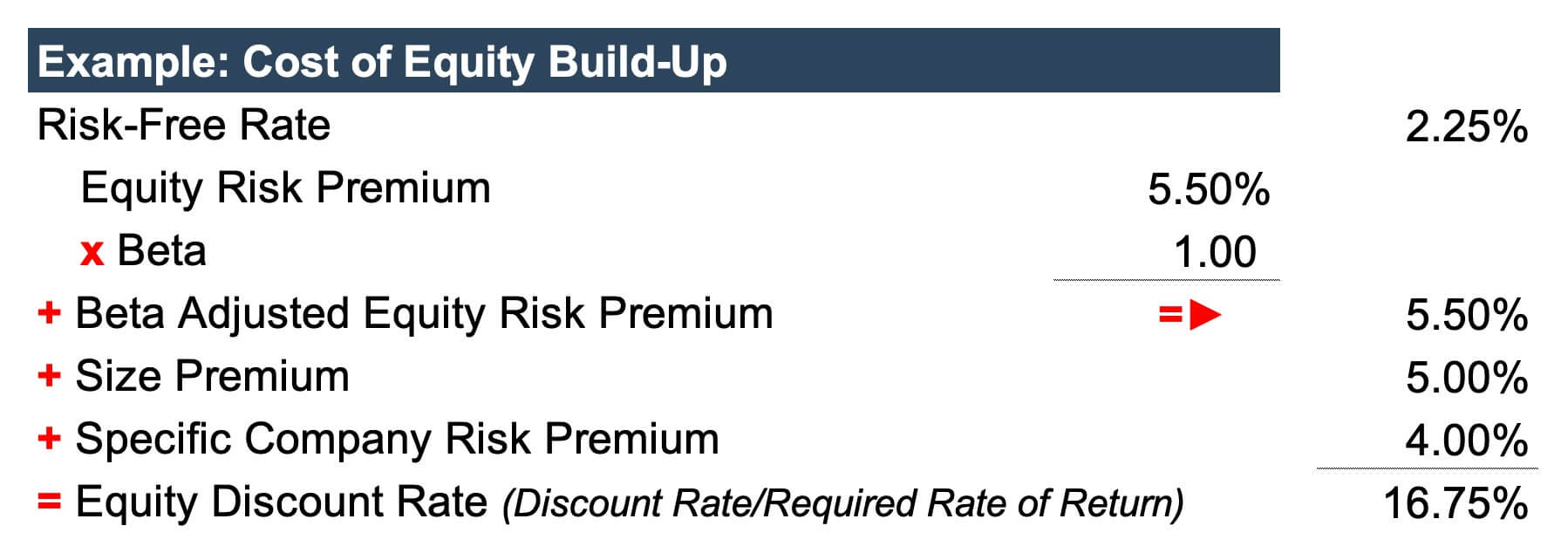 Understand the Discount Rate Used in a Business Valuation