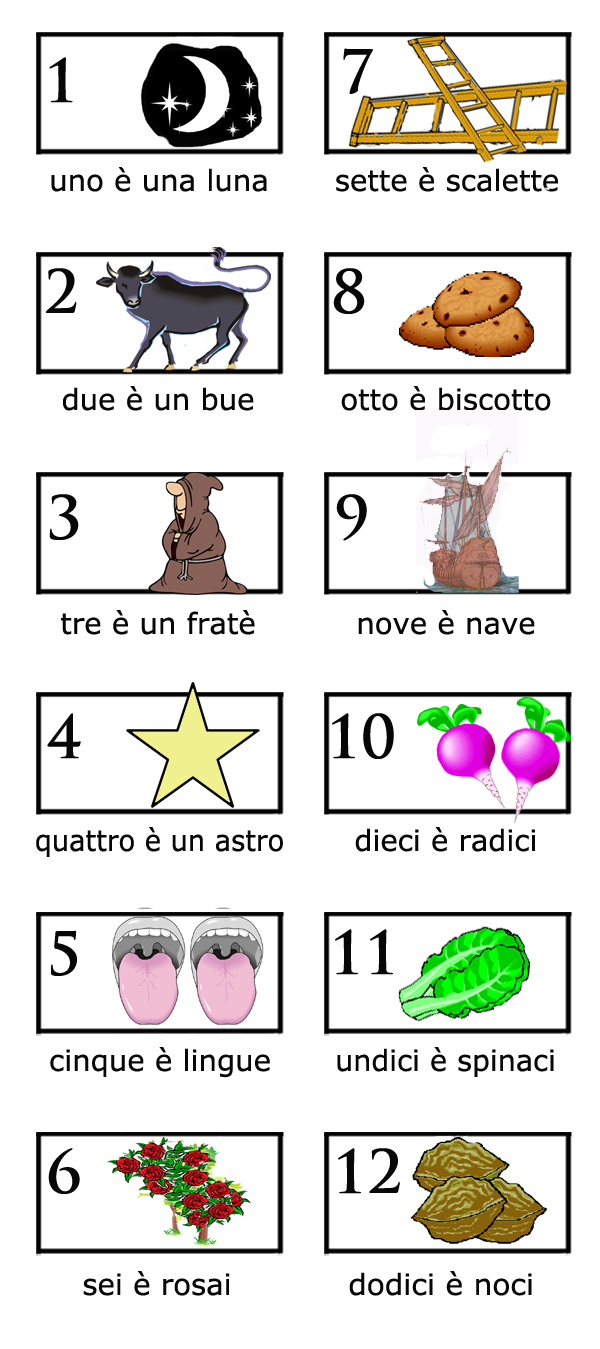 Italian pegwords Mempowered!