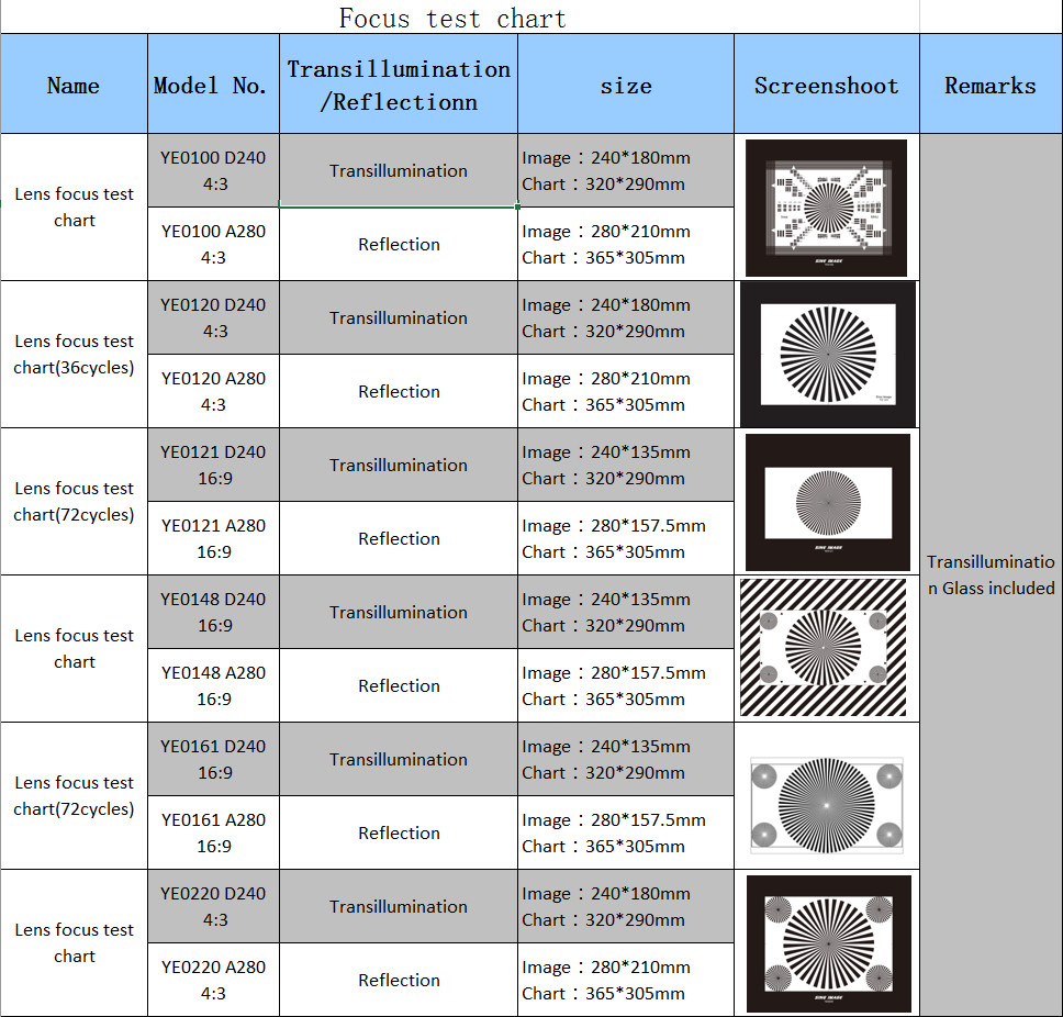 Focus Test Chart The Stroy Of Color