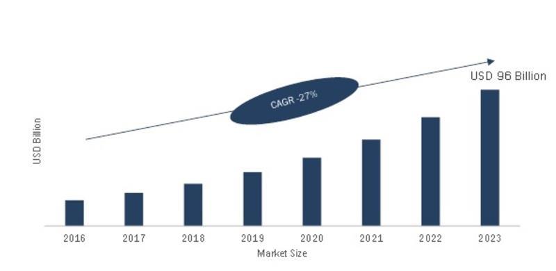 List Of Statistics Conferences 2017-2023 India- Hyper Scale Data Centers (Hsdc) Market 2019 Global In... | Menafn.com