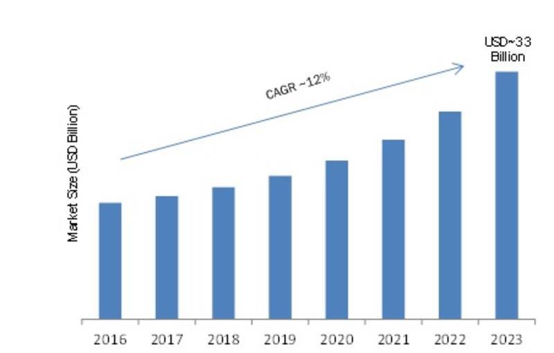 New Profit Gathering Of Leaders 2023 Knowledge Management Software (Kms) Market 2019 2023: Busine... | Menafn.com