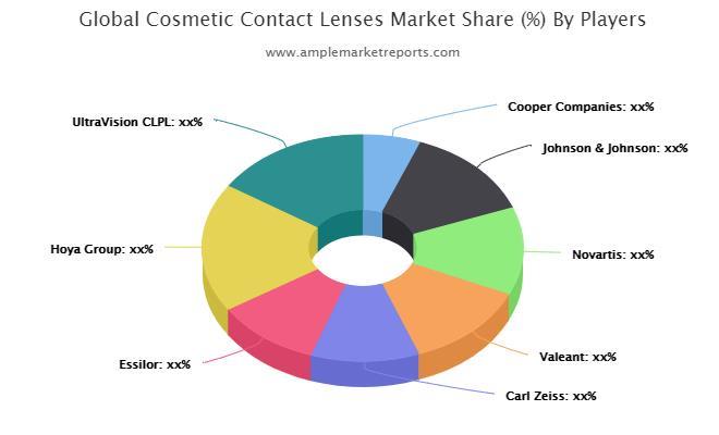 Cosmetic Contact Lenses Market May Set New Growth Cooper C Menafn Com