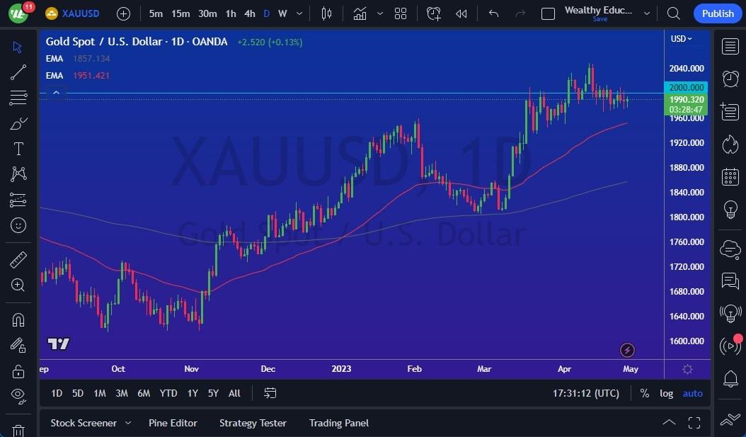 Gold Forecast Continues To Sit In The Same Area