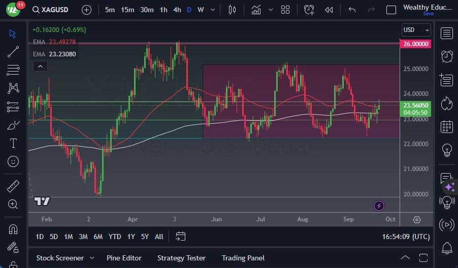 Silver Forecast Silver Shows Strength
