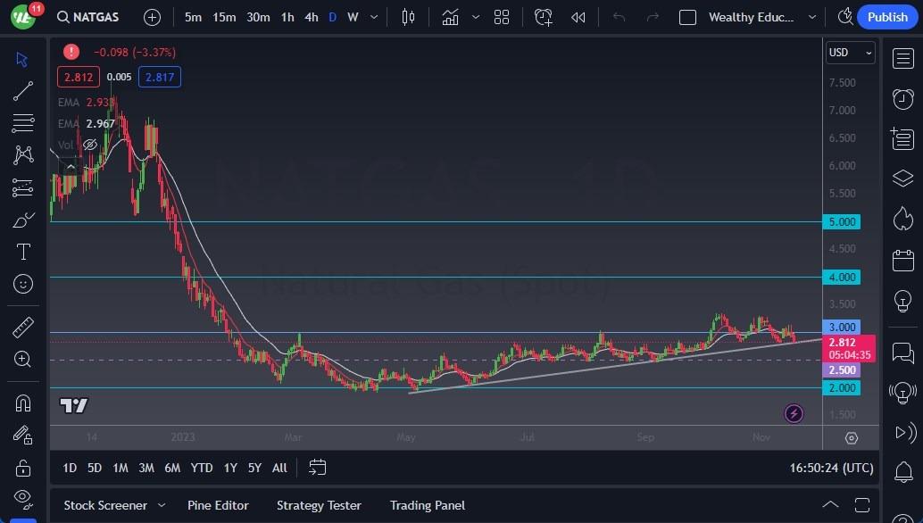 Natural Gas Forecast Markets Continue To Price In Recession